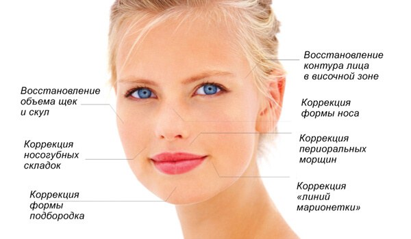 Contorno facial: qué es, etapas, características, resultados del procedimiento.