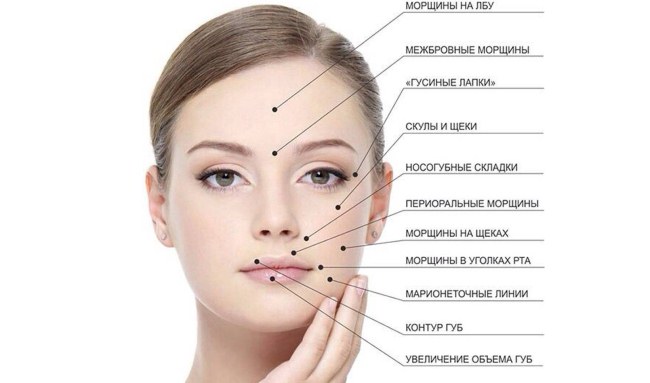 Ansikts mesoterapi - vad är det? Bilder före och efter, recensioner, i vilken ålder