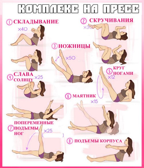 Evde tüm vücut kasları için kızlar için egzersizler (spor kompleksi)