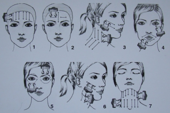 Mikrohullámok az arc számára a kozmetológiában - készülékterápiás eljárás. Ár, vélemények