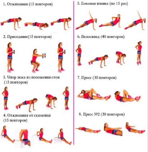 Slimming exercises for women at home. Full body workout complex