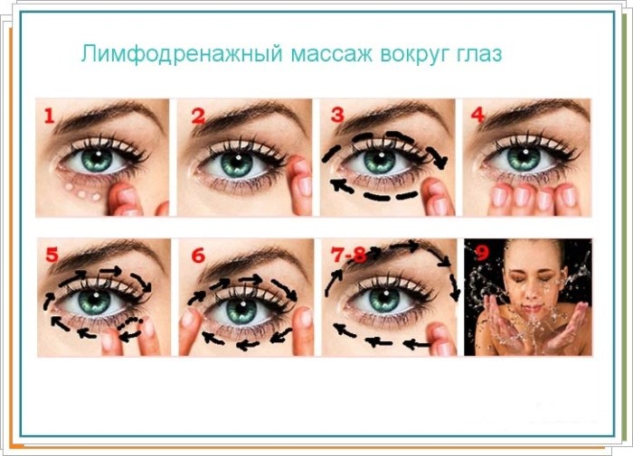 Bruises under the eyes. How to quickly remove dark, black circles around the eyes. Reasons for a woman, child, man