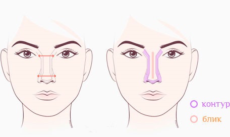 Comment réduire le nez, remodeler sans chirurgie, visuellement avec du maquillage, du correcteur, des cosmétiques, des exercices et des injections