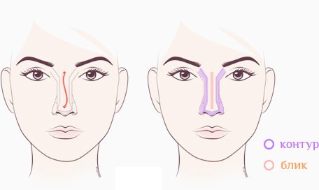 Cara mengurangkan hidung, membentuk semula tanpa pembedahan, secara visual dengan alat solek, pembetulan, kosmetik, senaman dan suntikan