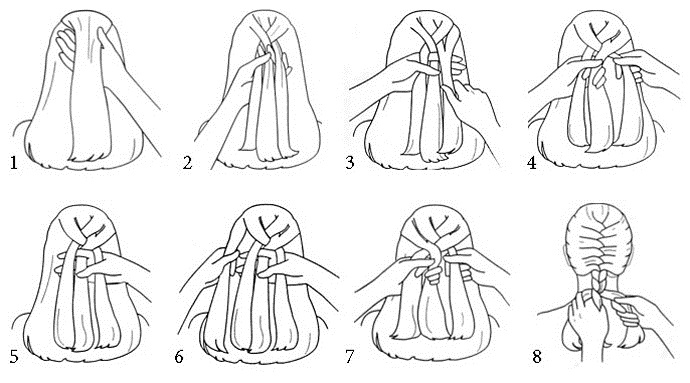 Zöpfe für langes Haar weben - schöne, leichte und ungewöhnliche Optionen zum Weben von Locken für Mädchen und Mädchen