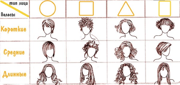 Cắt tóc cho tóc mỏng và mảnh có độ dài trung bình cho mọi ngày và lễ. Một bức ảnh