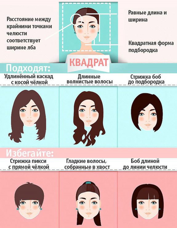 Kvinners hårklipp for middels hårlengde. Bilder, titler, front- og bakvisning