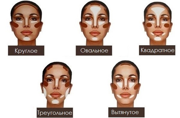 Kako se koriste korektori za lice: palete 6 ili više boja, detaljna primjena tekućih korektora i olovka s fotografijama i video zapisima