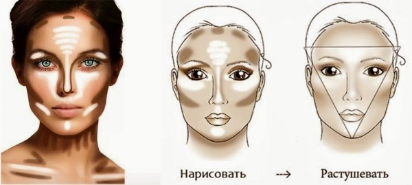 Hvordan bruke ansiktshylere: paletter med 6 eller flere farger, trinnvis påføring av flytende skjulere og en blyant med bilder og videoer