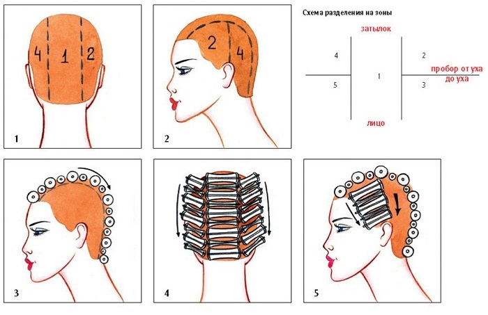 Como usar rolos de aquecimento, o que é melhor para cabelos curtos, médios e longos. Instruções passo a passo com uma foto