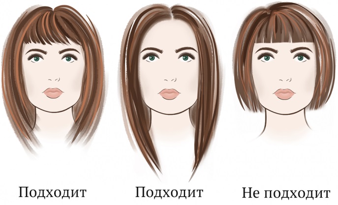 Cascata para cabelos curtos. Foto de cortes de cabelo na frente e atrás, com e sem franja, modelando para um rosto redondo, oval e quadrado