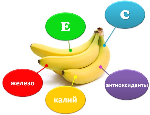 Topeng muka pisang.Resipi anti-kedut untuk kulit kering dan bermasalah, setelah 30, 40, 50 tahun