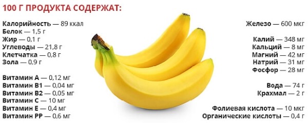 Topeng muka pisang. Resipi anti-kedut untuk kulit kering dan bermasalah, setelah 30, 40, 50 tahun