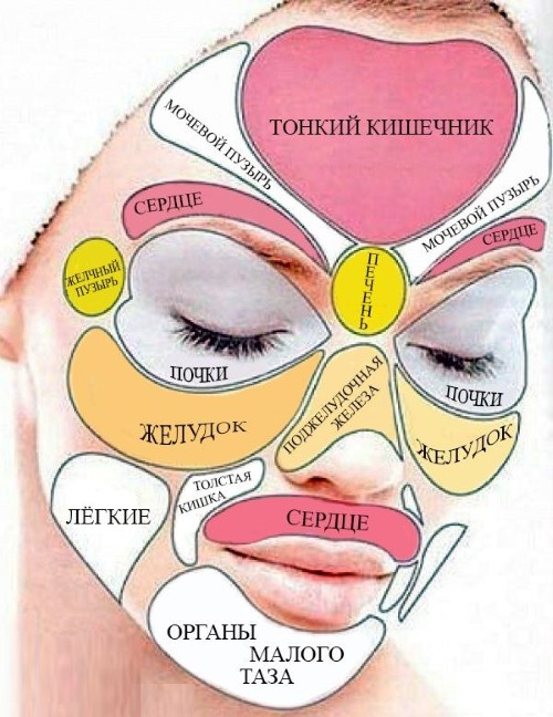 Onderhuidse acne op het gezicht. Redenen om zich te ontdoen. Snelle behandeling met folkremedies, zalven, medicijnen thuis