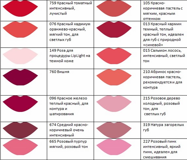 Lippentattoo mit Schattierung: natürliche Farbe, 3D, Miass, Karamell, Foto