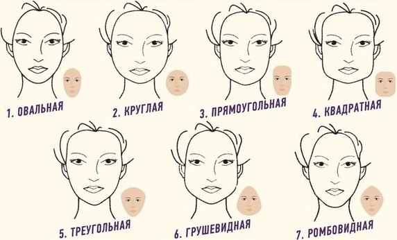 Cortes de cabelo assimétricos para mulheres para cabelos curtos para um rosto redondo, oval, triangular. Fotos, vistas frontal e traseira