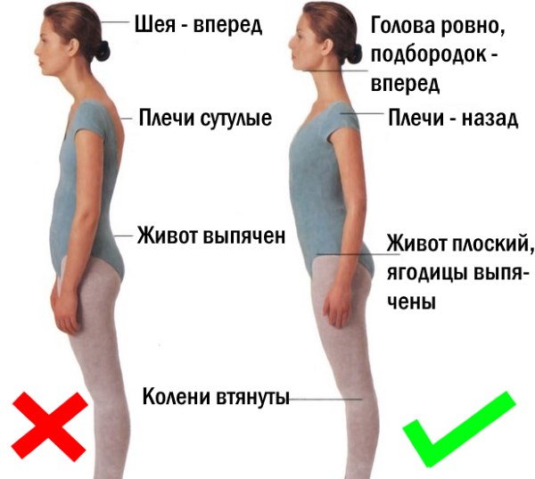 Nafas untuk melangsingkan perut dan sisi. Latihan pernafasan Bodyflex, vakum untuk wanita dan lelaki Marina Korpan, Strelnikova, Buteyko