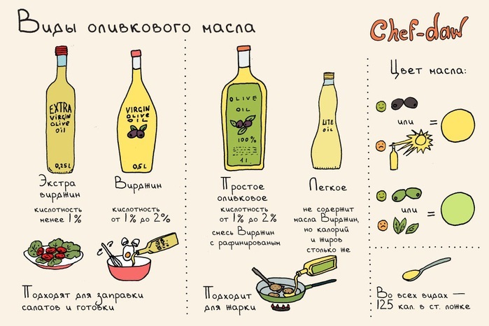 Pleťové masky s olivovým olejem. Nejlepší recepty s medem, vejcem, citronem, olejem na vrásky, suchost a odlupování