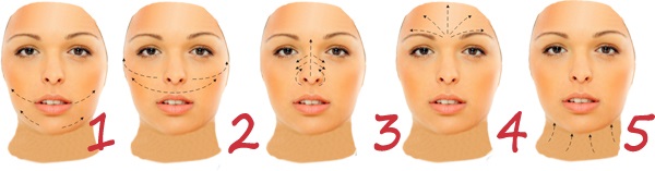 Kefir gezichtsmaskers. Recepten en regels voor het gebruik van acne, rimpels, vette huid