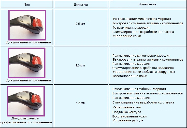 Mesoscooter voor het gezicht: welke moet je kiezen, hoe je hem thuis gebruikt, instructies, foto's ervoor en erna
