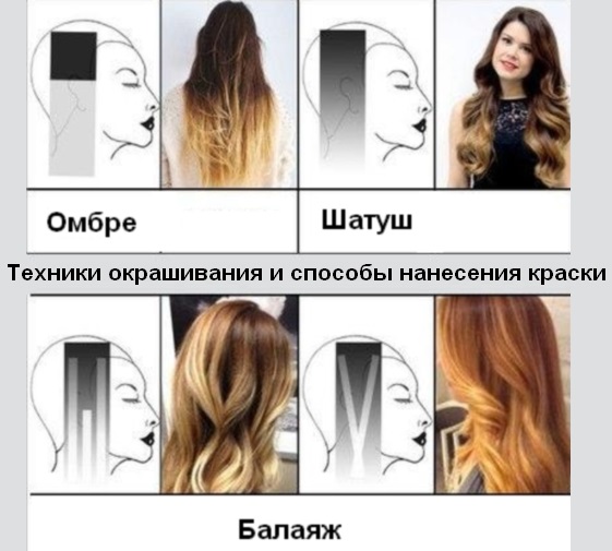 Shatush per capelli corti: come farlo a casa, a chi si adatta, come appare su scuro, chiaro, castano chiaro, nero, quadrato, per bionde e brune. Una foto