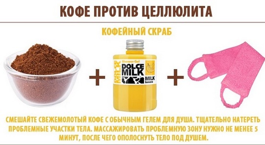 Τρίψτε από αλεσμένο καφέ για πρόσωπο και σώμα, για απώλεια βάρους από την κυτταρίτιδα. Συνταγές με μέλι, αλάτι, ζάχαρη, βούτυρο.Πώς να προετοιμάσετε και να χρησιμοποιήσετε στο σπίτι