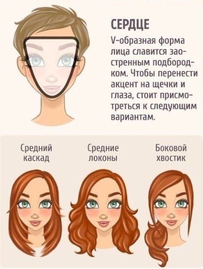 Cortes de cabelo estilosos para mulheres para cabelos longos por tipo de rosto, com e sem franja. Novos itens 2020, foto