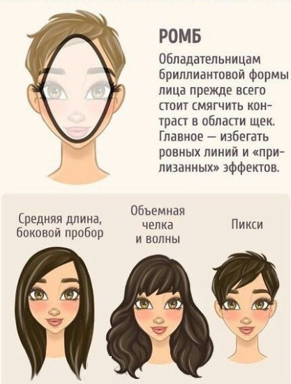 Coupes de cheveux élégantes pour les femmes pour les cheveux longs par type de visage, avec et sans frange. Nouveaux objets 2020, photo
