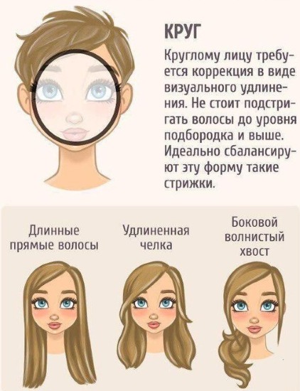 تسريحات الشعر الأنيقة للنساء للشعر الطويل حسب نوع الوجه ، مع الانفجارات وبدونها. عناصر جديدة 2020 ، الصورة