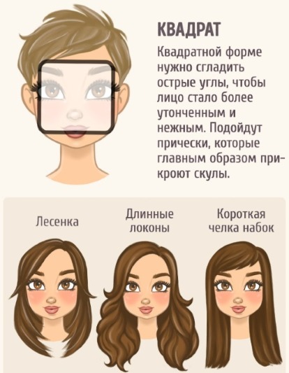 Potongan rambut bergaya untuk wanita untuk rambut panjang mengikut jenis muka, dengan dan tanpa poni. Item baru 2020, foto