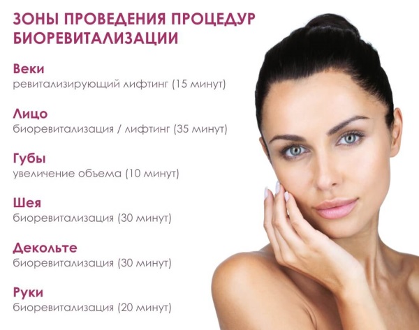Juvederm hydrate for biorevitalization. Description of the drug, composition, instructions for use, results in the photo, price, reviews of cosmetologists