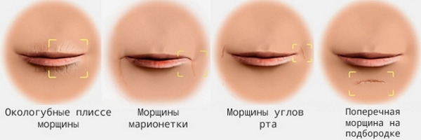 Buccal facial massage on your own at home. Training, technique of conducting step by step with a photo