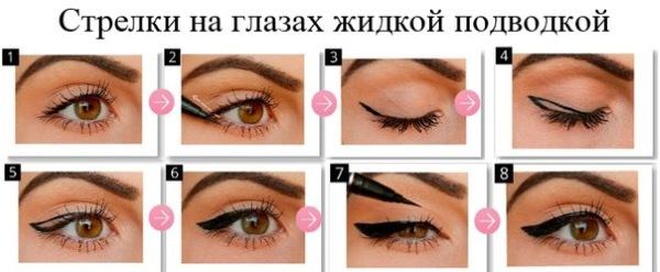 Hoe pijlen op de ogen te tekenen met eyeliner in fasen. Mooi voor zichzelf, perfect en gelijkmatig. Foto, video-tutorials