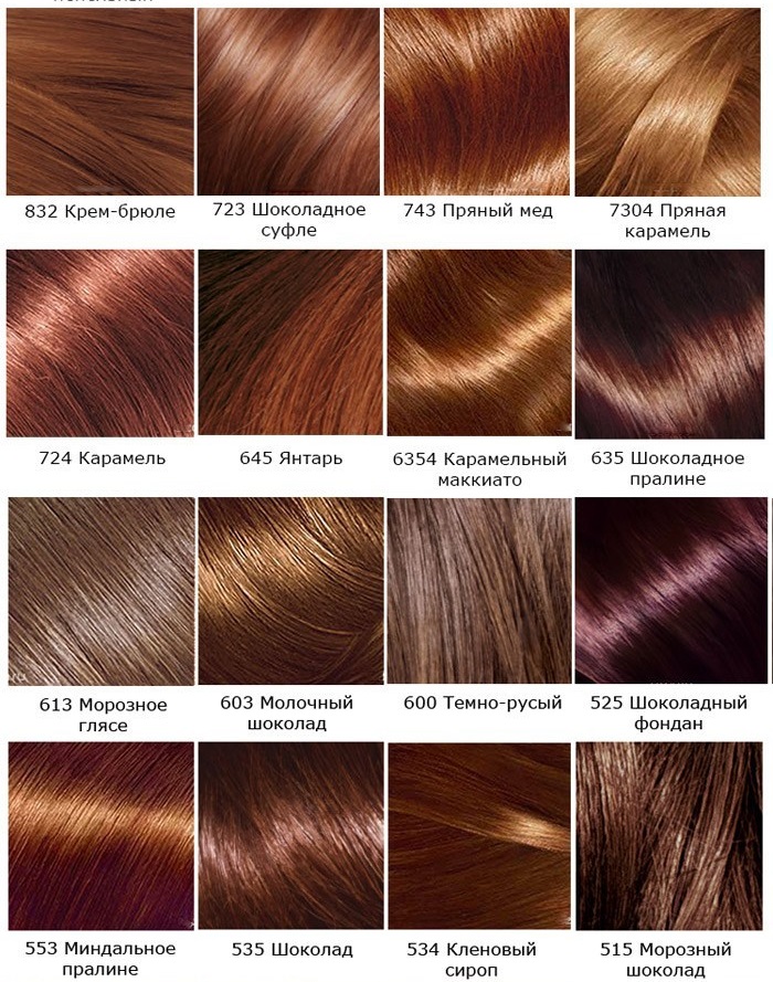 Fundição de tintura de cabelo. A paleta de cores, tons, composição do creme Gloss da Loreal. Instruções de uso
