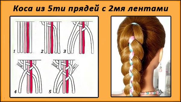 Όμορφες πλεξούδες για μακριά μαλλιά για κορίτσια και κορίτσια. Οδηγίες βήμα προς βήμα σχετικά με τον τρόπο ύφανσης, φωτογραφιών και μοτίβων ύφανσης