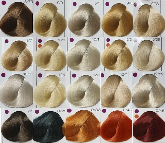 Londa Professional. Instrucciones para el cuidado del cabello: paleta de colores de pintura, foto, champú, cera, acondicionador, productos de peinado