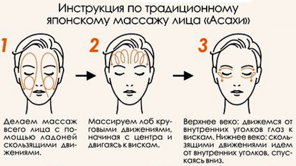 Masaje facial para arrugas. Variedades, características y técnicas de ejecución. Lecciones en video