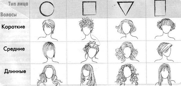 Mga hairstyle na may bangs para sa katamtamang buhok: kasal, solemne, gabi, maganda, para sa bawat araw. Isang larawan