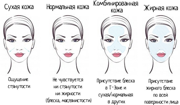 Professionella ansiktsmasker. Betyg av det bästa: rengöring, alginat, med hyaluronsyra, botoxeffekt, vitaminer, åtdragande porer