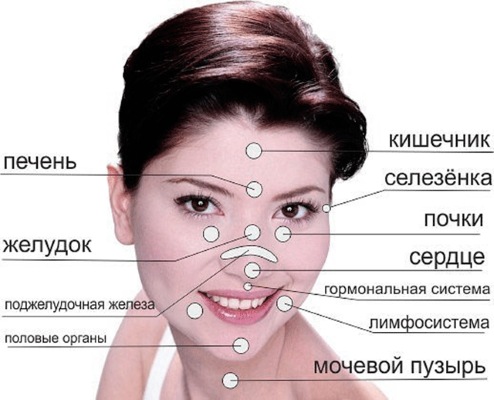 Ursachen von Akne auf der Stirn bei Frauen, welches Organ ist nicht in Ordnung? Wie zu Hause loswerden, Behandlung