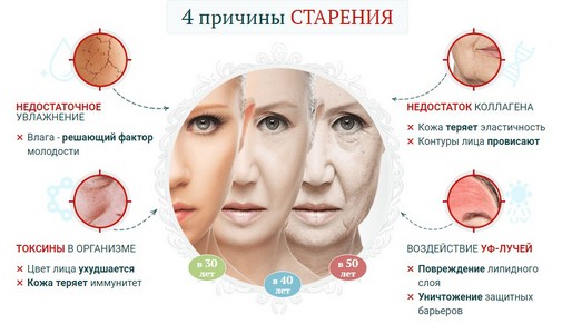 Ansiktspleie etter 40 år: råd fra en kosmetolog, apotek, folkemedisiner, medisinsk kosmetikk