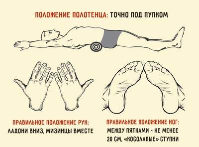 Rodillo trasero: enebro, masaje, deportivo, ortopédico, japonés, rodillo de fitness cilíndrico