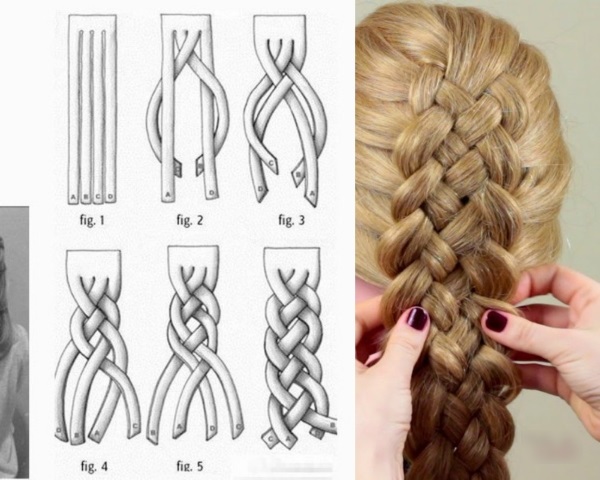 Hermosas trenzas para cabello largo para niñas, niñas. Instrucciones paso a paso para tejer con fotos, diagramas y descripciones.