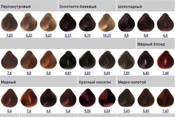 Tinte para el cabello Kapus con ácido hialurónico. Paleta, foto antes y después de la tinción. Instrucciones de uso