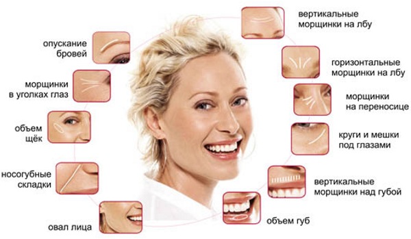 Phẫu thuật tạo hình khuôn mặt. Hình ảnh trước và sau khi phẫu thuật tạo đường nét bằng axit hyaluronic. Giá cả, đánh giá