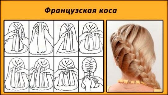 Фризуре са плетеницама за средњу косу, дуге. Француски, грчки, плетеница са стране, око главе, са шишкама, за венчање