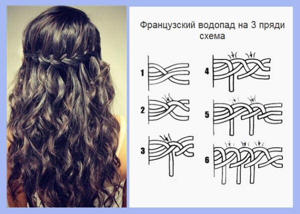 Gaya rambut dengan tocang untuk rambut sederhana, panjang. Perancis, Yunani, jalinan di sisi, di sekitar kepala, dengan poni, untuk perkahwinan