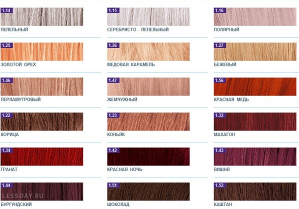 Χρωματισμός μαλλιών σε σκούρα μαλλιά μετά το φως, τονίζοντας. Φωτογραφία πώς να το κάνετε στο σπίτι