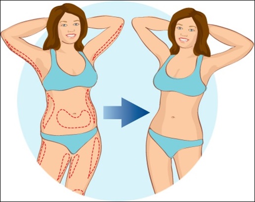 Comment faire un enveloppement minceur à la maison. Le plus efficace pour l'abdomen, les fesses, les côtés, les jambes. Miel, café, avec de l'argile, des recettes et des résultats