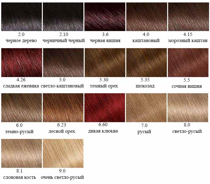 Pewarna rambut Garnier. Palet warna Natural Warna, Sensasi, Oliya (Olia), Kalori dan Bersinar. Ciri pemilihan dan pewarnaan. Gambar